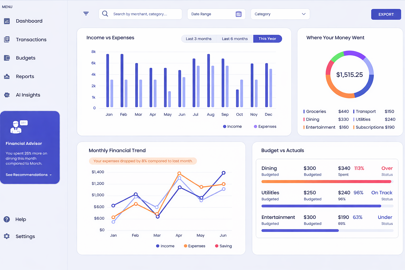 Financial Analytics Dashboard