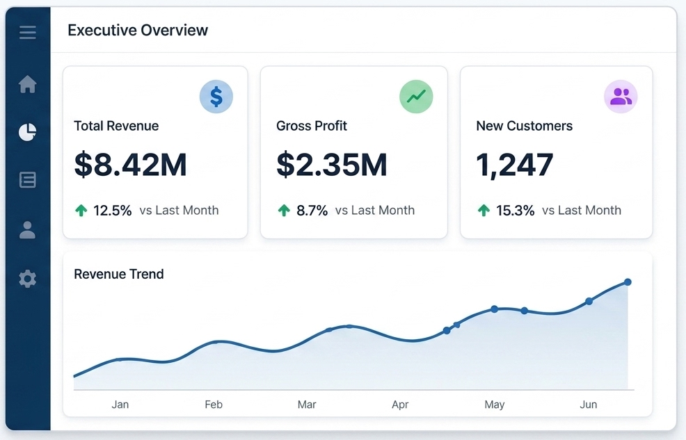 E-Commerce Sales Analysis with R